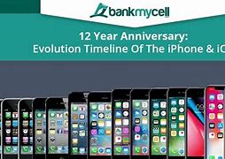 Image result for iPhone Display Size and Year