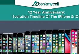 Image result for iPhone Version History Timeline