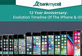 Image result for Apple iPhone Timeline