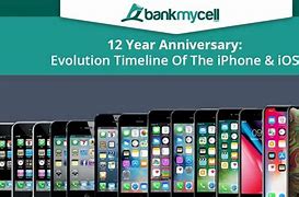 Image result for List of All iPhone Models in Order