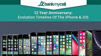 Image result for Universe Timeline including Creation of iPhone