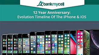Image result for Apple iPhone Released