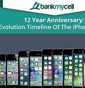 Image result for iPhone Evolution Timeline 2019