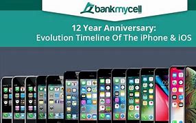 Image result for iPhone Releases