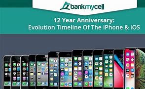 Image result for All the iPhone in Order by Epic