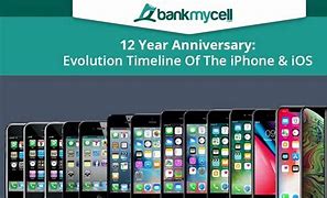 Image result for The iPhone Timeline After 2019