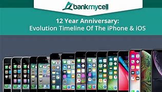 Image result for Evolution of iOS