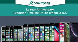 Image result for All iPhones and Their Release Dates