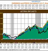 Image result for aet stock