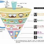 Image result for Healthy Japanese Food