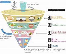 Image result for Japanese Traditonal Food