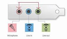 Image result for Audio Input Beind PC