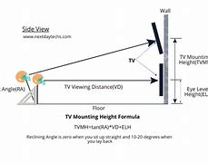 Image result for The TV Will Be Right with You 9 How to Fix