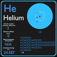 Image result for Mass of Helium