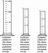 Image result for Graduated Cylinder Measurement