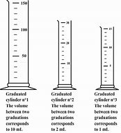 Image result for Measuring Volume Graduated Cylinder