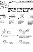 Image result for Floss Before or After Brushing
