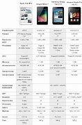 Image result for iPad Mini vs iPhone 14 Pro Max Size