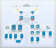 Image result for Firewall Basic Architecture Cisco