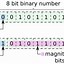Image result for Four Difference Between Bit and Byte