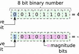 Image result for Sign Extend Binary