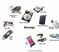 Image result for Computer Data Storage Medium