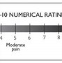 Image result for Improve Pain Scale