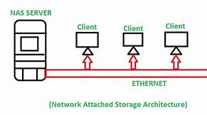 Image result for Network Attached Storage Definition
