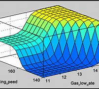 Image result for TIG Welding Gas Chart