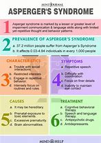 Image result for Signs of Asperger's