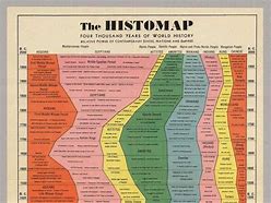 Image result for World History Timeline Chart