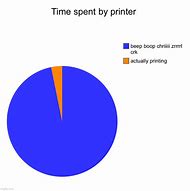 Image result for School Printer Meme