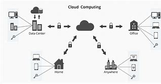 Image result for Cloud Computing Information