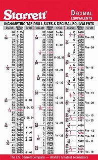 Image result for Starrett Number Drill Bit Chart