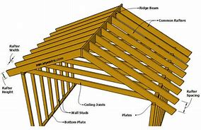 Image result for Shed Roof Rafter Spans