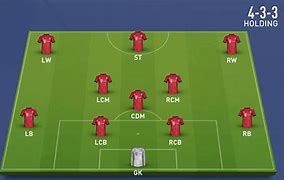 Image result for 4-3-3 FIFA