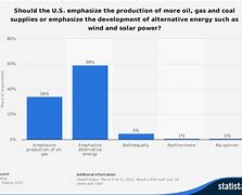 Image result for Pros and Cons of Using Oil