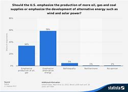 Image result for Pros and Cons of Oil Energy