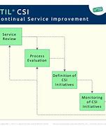 Image result for Continuous Improvement Logo