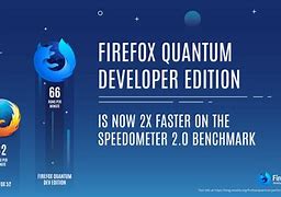 Image result for Firefox Download