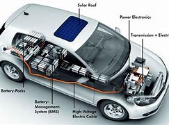 Image result for Magnet Battery Car
