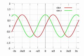 Image result for Sine and Cosine Functions