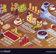 Image result for Scheduling Production Processes