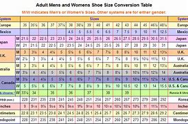 Image result for Size Conversion