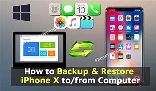 Image result for How to Restore iPhone From Computer