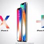 Image result for iPhone Guide 2018