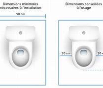 Image result for Dimension Toilette