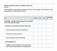 Image result for Transition Planning Inventory