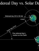 Image result for Solar Day Definition