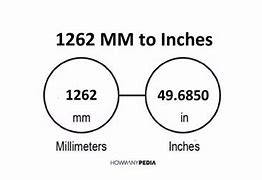 Image result for Inches Graph